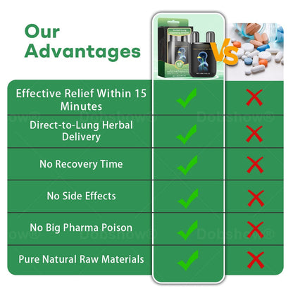 ✅Official Store| Healrize® 𝐇𝐞𝐫𝐛𝐚𝐥 𝐋𝐮𝐧𝐠 𝐂𝐥𝐞𝐚𝐧𝐬𝐢𝐧𝐠 𝐈𝐧𝐡𝐚𝐢𝐞𝐫(🫁Cough, wheezing, shortness of breath, sputum, stuffy nose, bronchitis, bronchitis, allergy symptoms, lung discomfort💝)