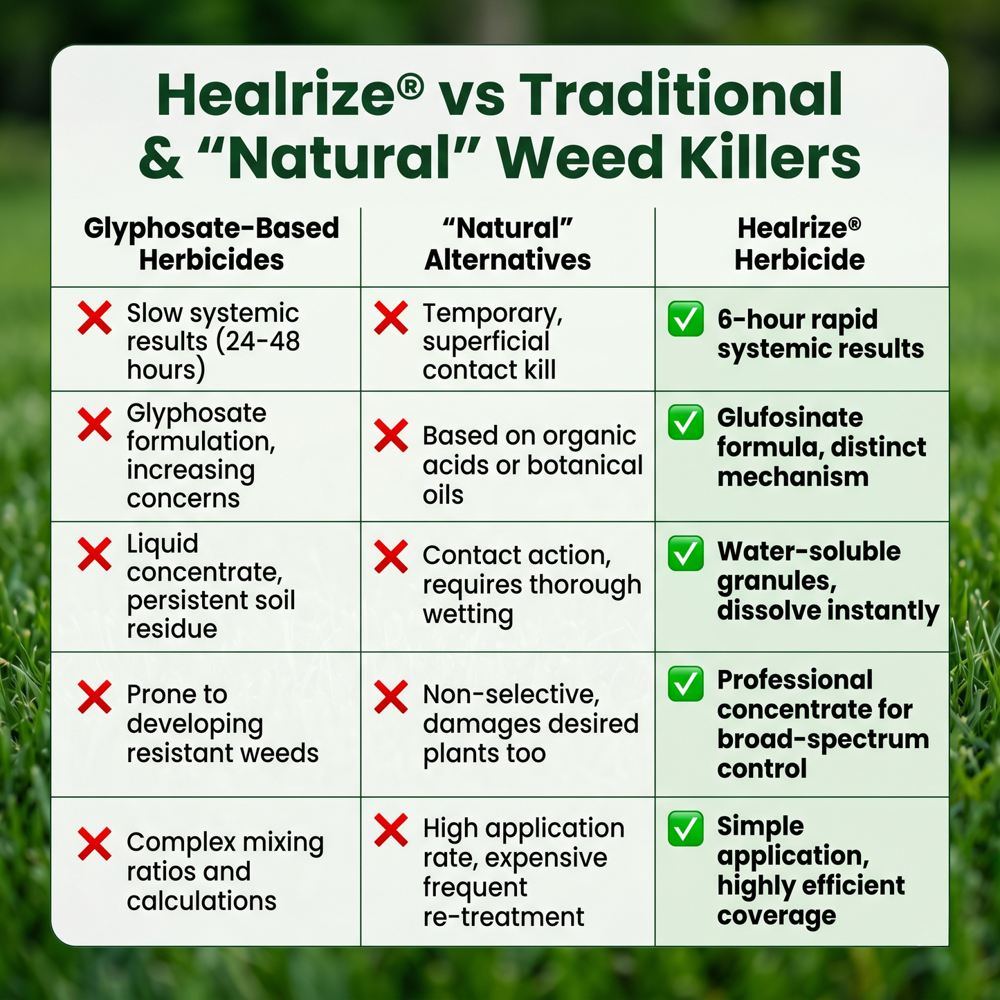 （🔥2026 New Upgrade）🌿Healrize® 2-in-1 Max Strength Herbicide: Fast Acting Results on Glyphosate-Resistant Weeds