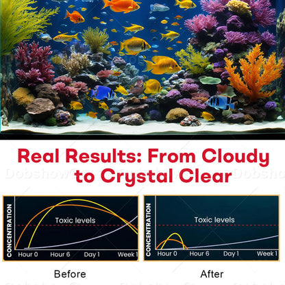 🏆Official Store | Dobshow® Aqua-Purity Pro ⚡ 4-in-1 Action – Clears cloudy water, boosts fish health