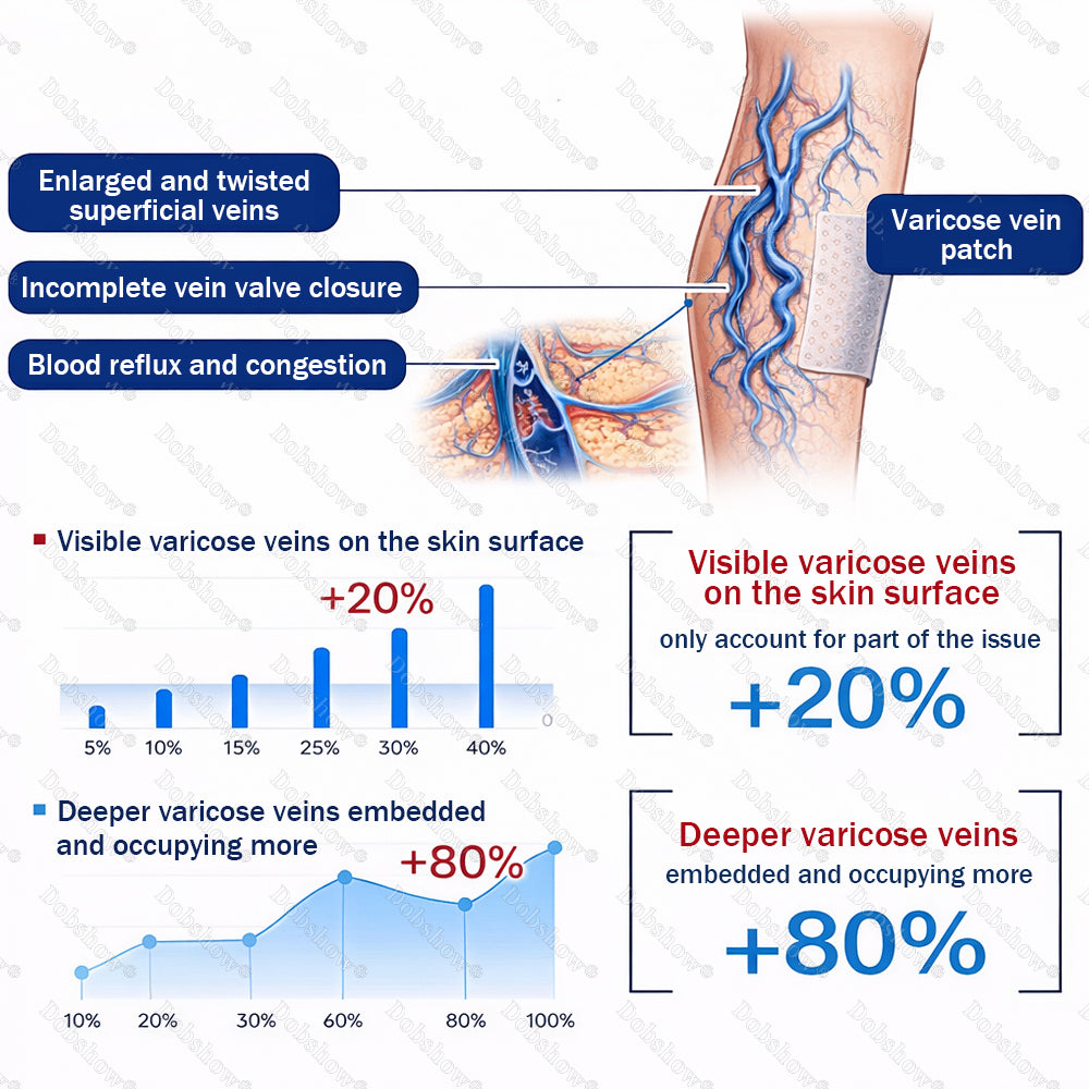 Healrize® DermaVein Microneedle Patch