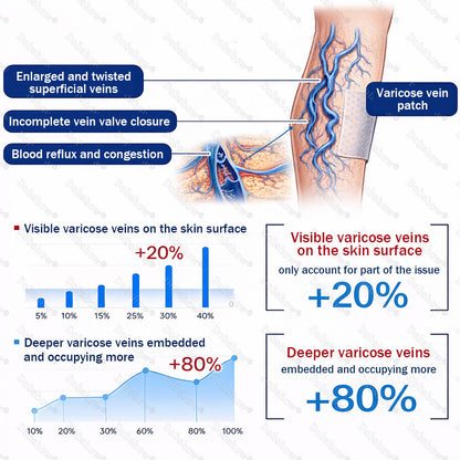 Healrize® DermaVein Microneedle Patch