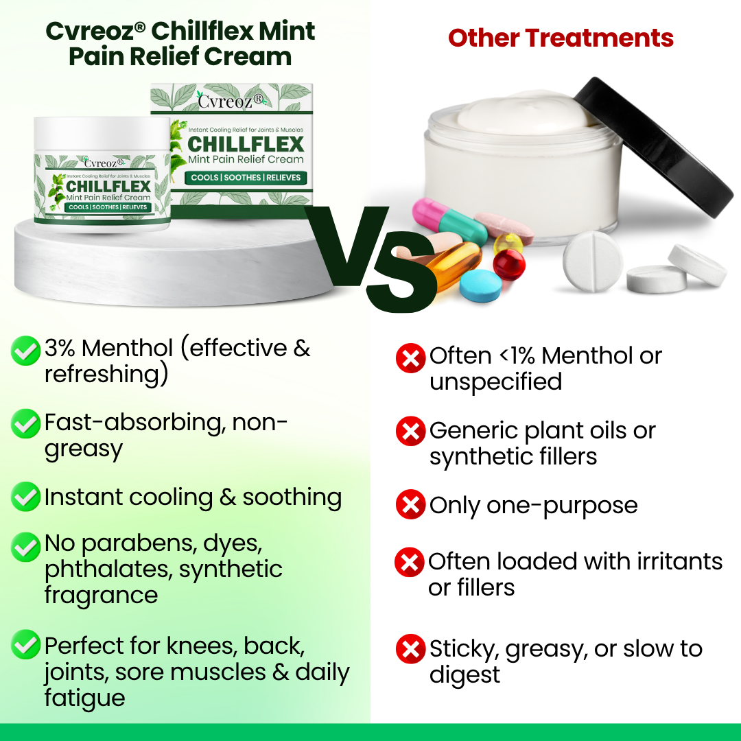 Cvreoz® Chillflex Mint Pain Relief Cream