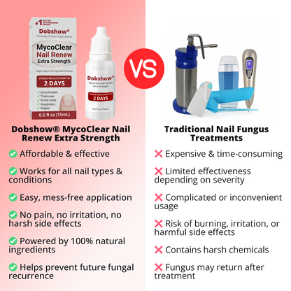 Dobshow® MycoClear Nail Renew Extra Strength
