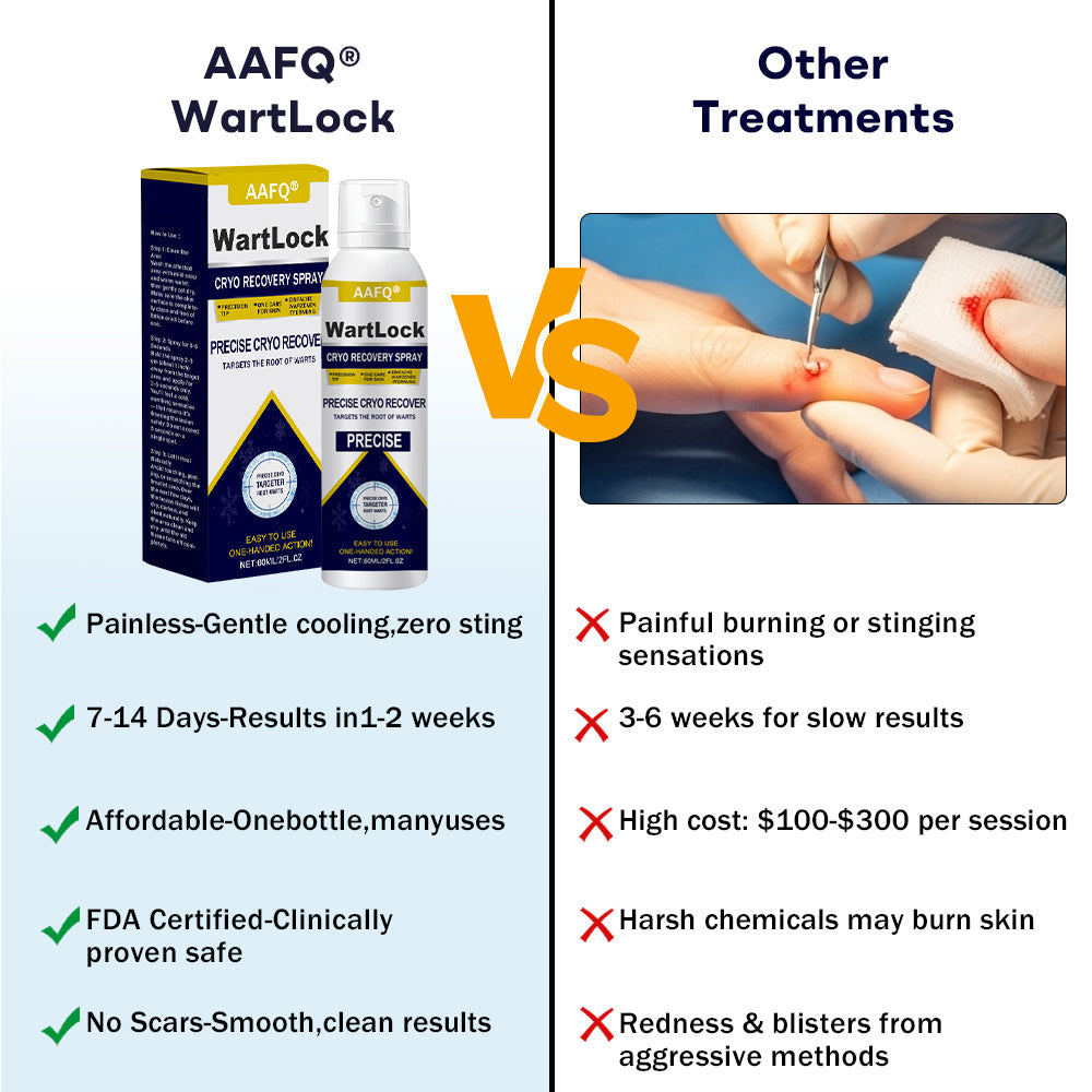 AAFQ® WartLock CRYO RECOVERY SPRAY