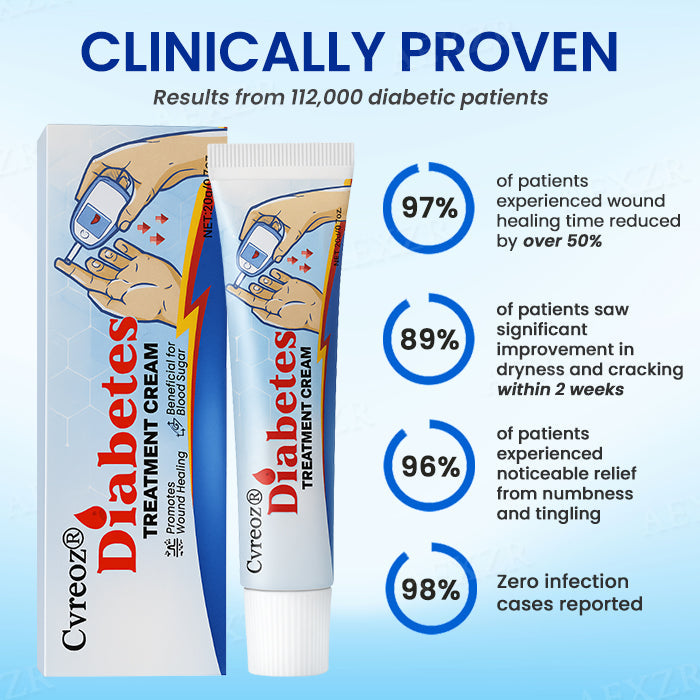 Cvreoz® Diabetes Treatment Cream