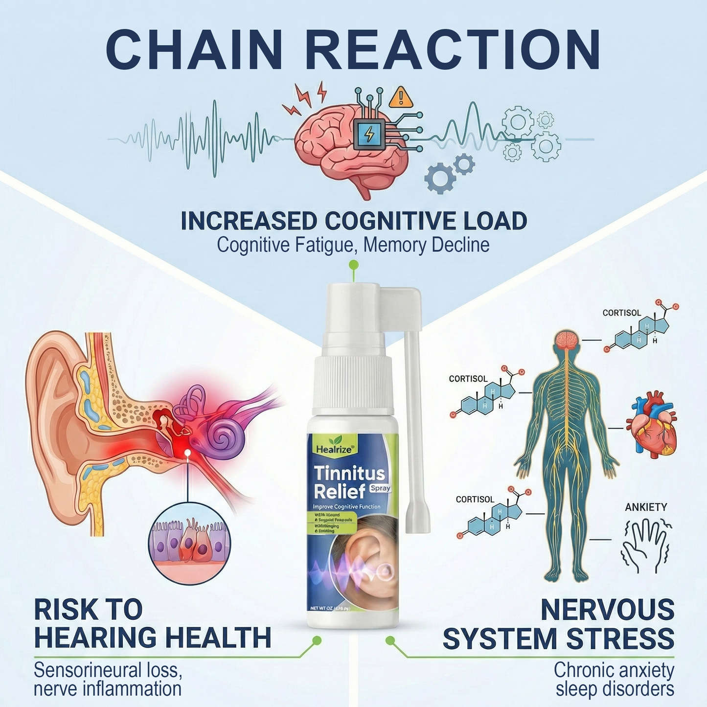 Healrize®Tinnitus Relief Spray