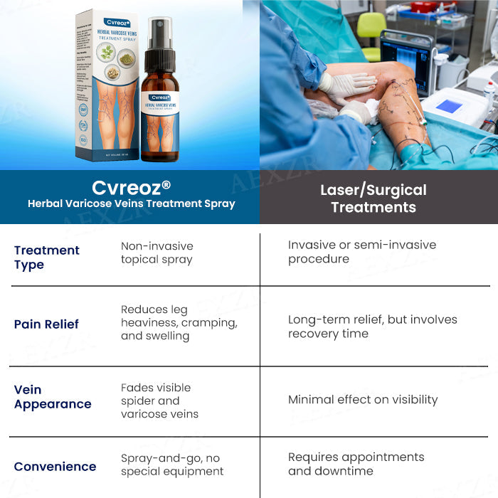 Cvreoz® Herbal Varicose Veins Treatment Spray