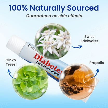 Cvreoz® Diabetes Treatment Cream