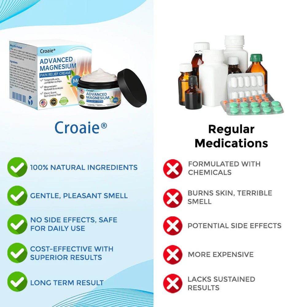 Croaie® Advanced Magnesium Pain Relief Cream(Treats Arthritis, Neuropathy, Rheumatism, Sports Injuries & More)