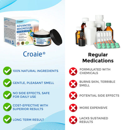 Croaie® Advanced Magnesium Pain Relief Cream(Treats Arthritis, Neuropathy, Rheumatism, Sports Injuries & More)