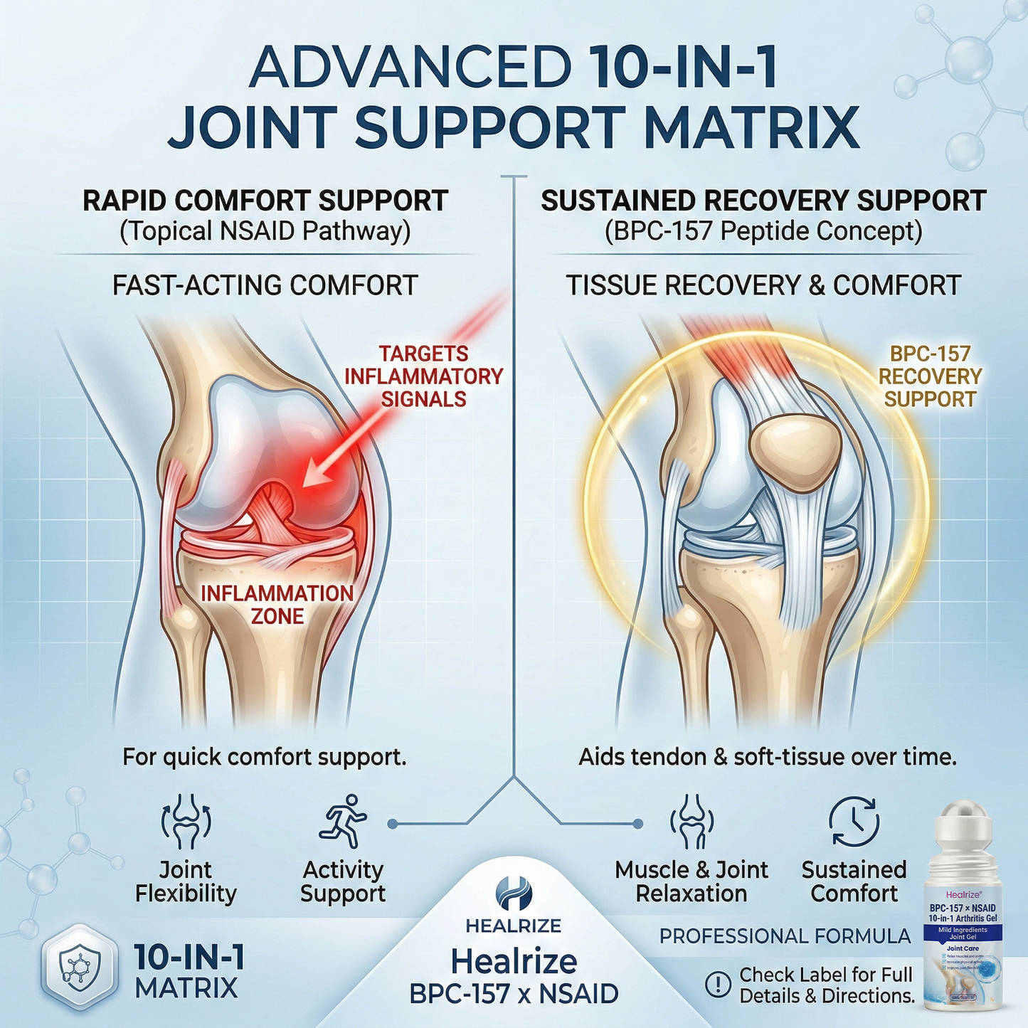 🗽𝐎𝐟𝐟𝐢𝐜𝐢𝐚𝐥 𝐒𝐭𝐨𝐫𝐞 🇺🇸 | Healrize® BPC-157 × NSAID 10-in-1 Arthritis Gel