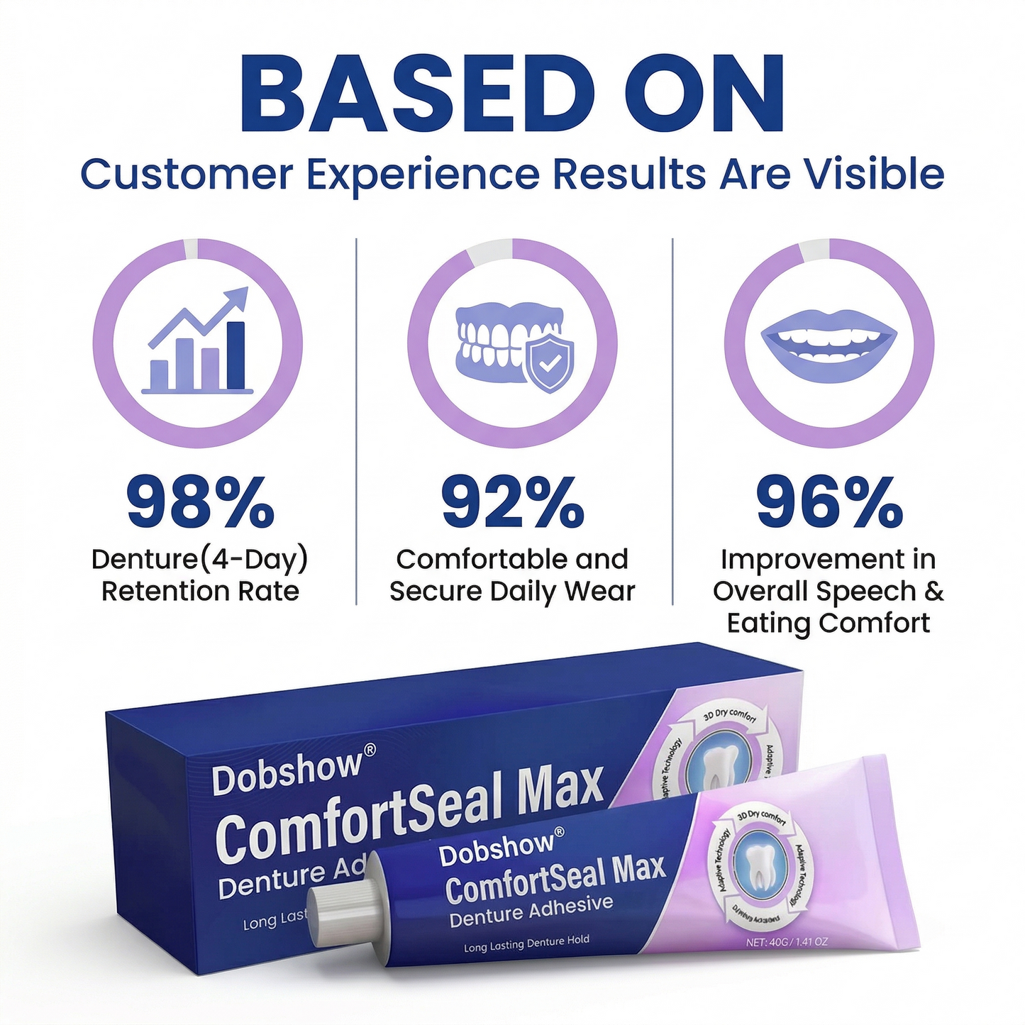 🔥𝙇𝙞𝙢𝙞𝙩𝙚𝙙-𝙏𝙞𝙢𝙚 𝙊𝙛𝙛𝙚𝙧| Dobshow® ComfortSeal Max Denture Adhesive