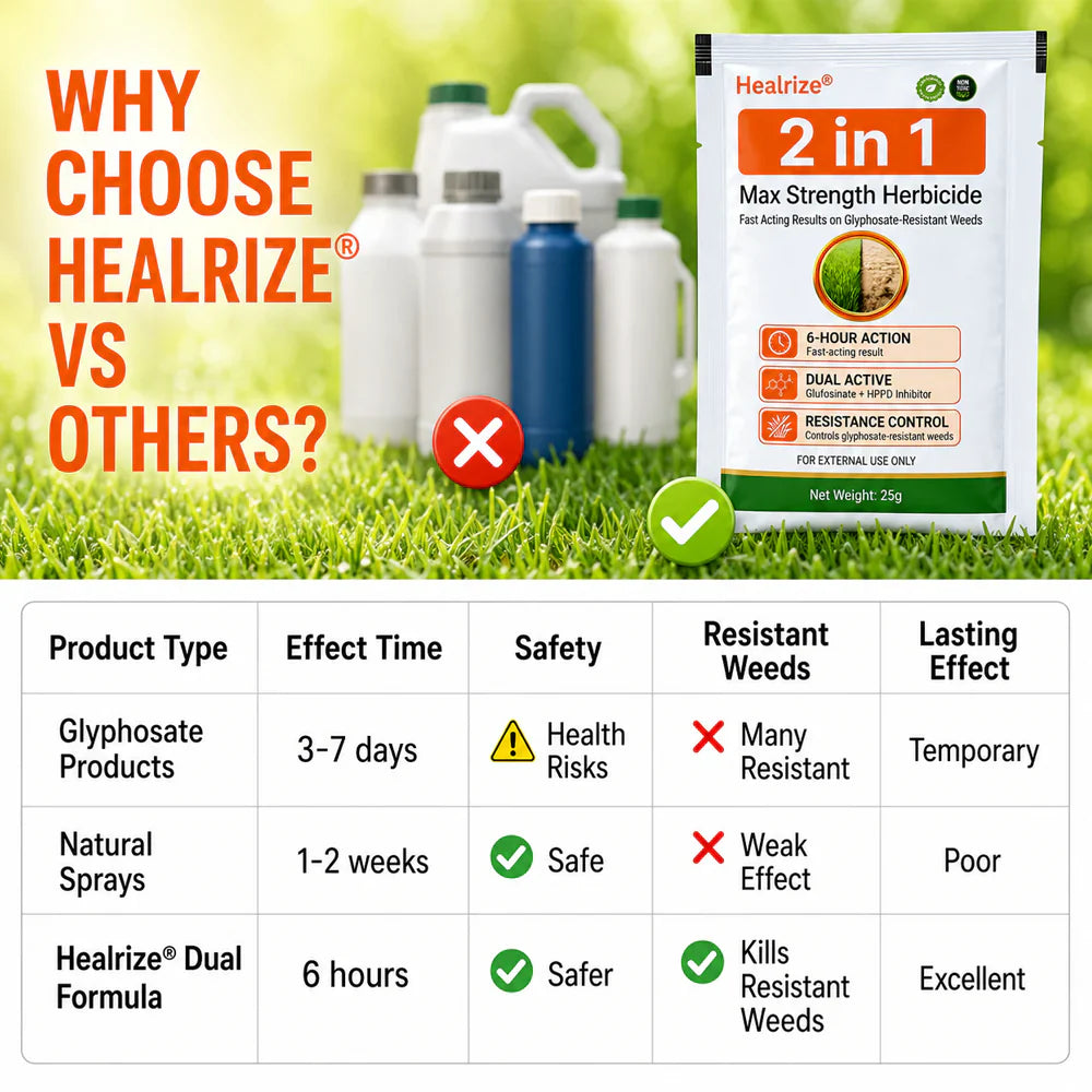 Healrize® 2-in-1 Max Strength Herbicide: Fast Acting Results on Glyphosate-Resistant Weeds