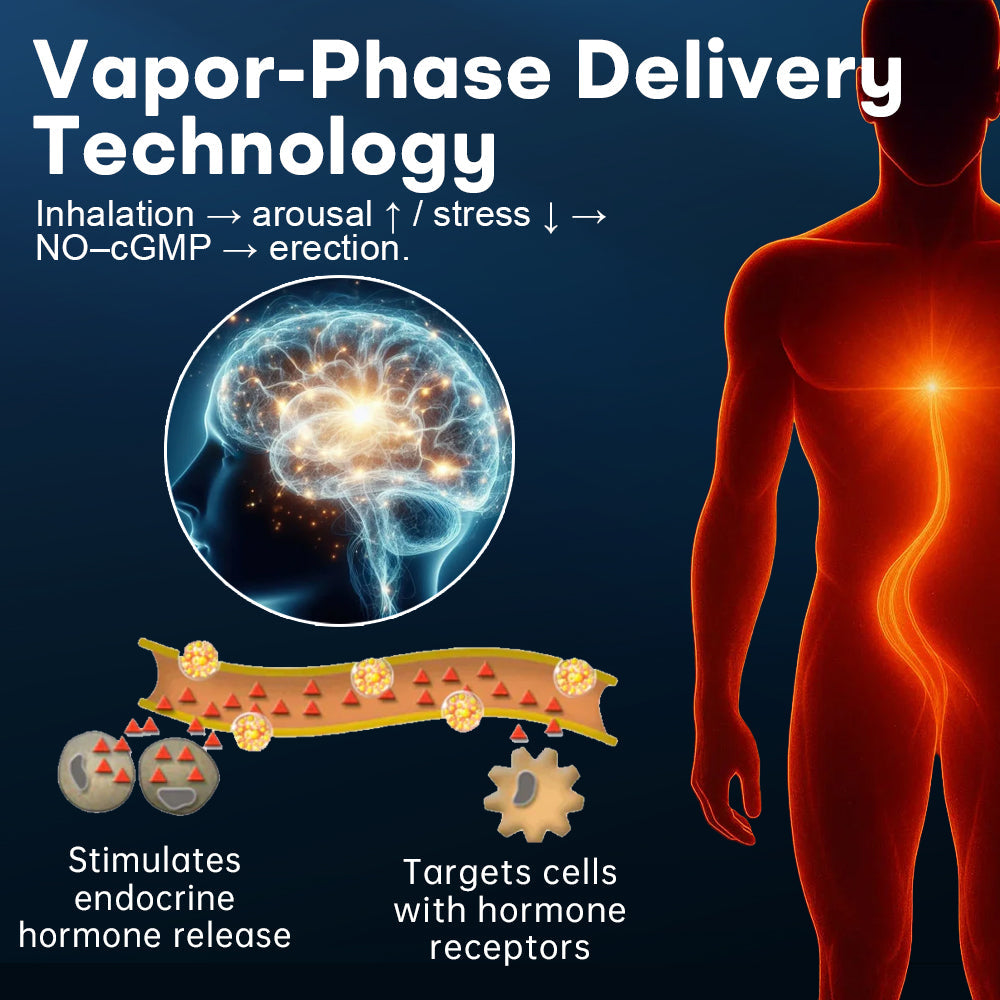 🔥 𝙉𝙚𝙬 𝙔𝙚𝙖𝙧 𝙎𝙖𝙡𝙚  | Healrize® VitalFlow HardX Men‘s Vitality Inhaler