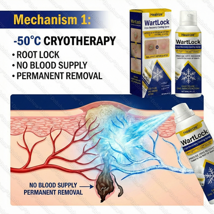 🐣 𝐄𝐚𝐬𝐭𝐞𝐫 𝐒𝐚𝐥𝐞 🐇 | ✨Healrize®WartLock Cryo-Recovery Cooling Spray
