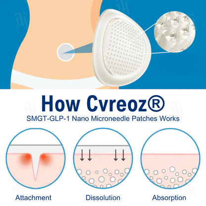 Cvreoz® SMGT-GLP-1 Nano Microneedle Patches