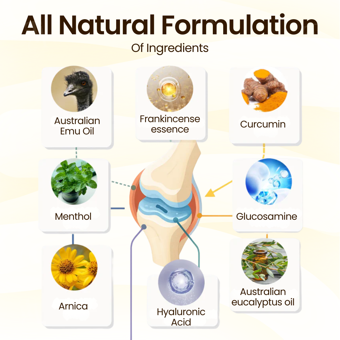 LOTMAY® Joint Freedom Formula Cream