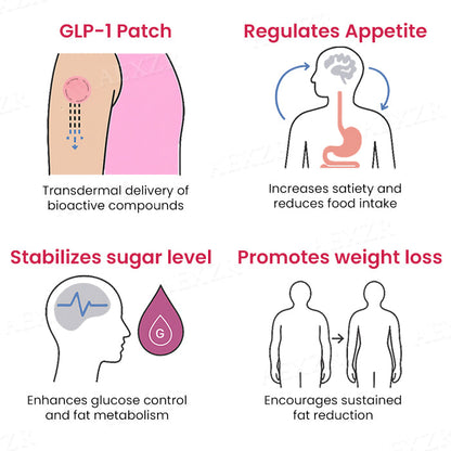 Cvreoz® GLP-1 Patches