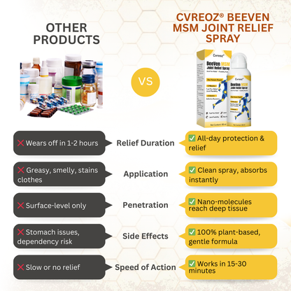 Cvreoz® BeeVen MSM Joint Relief Spray– Gentle Care for Aging Joints🎉
