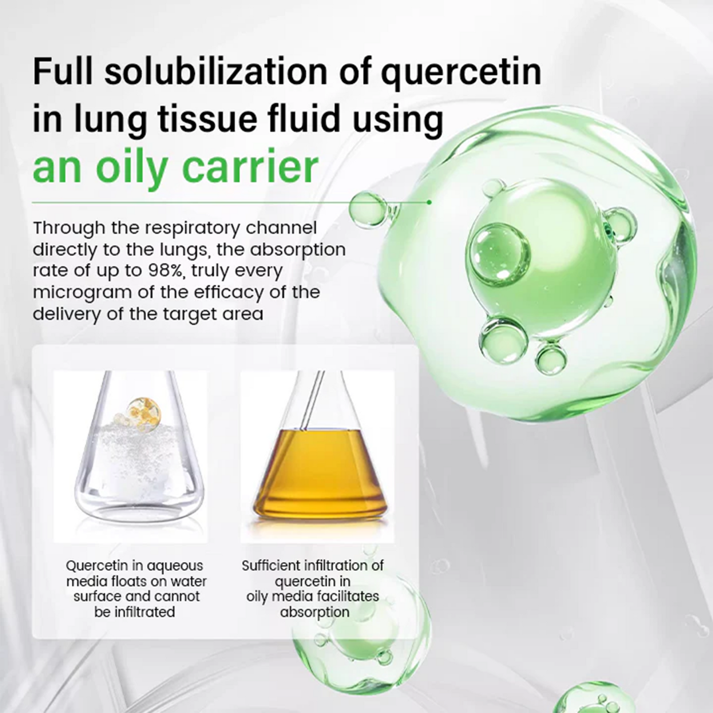 Croaie® Pulmovia Quercetin Inhaler — Deep Lung Detox  Natural Relief for Cough & Shortness of Breath