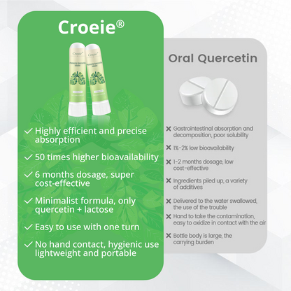 Croaie® Pulmovia Quercetin Inhaler — Deep Lung Detox  Natural Relief for Cough & Shortness of Breath
