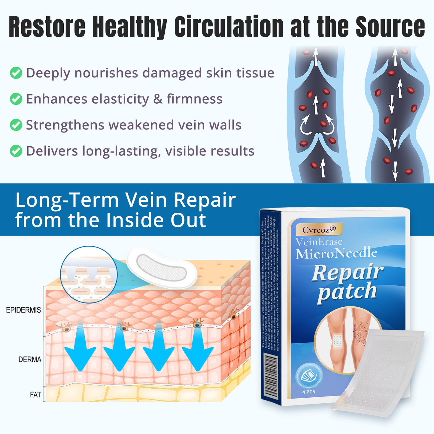 Cvreoz® VeinErase MicroNeedle Repair Patch